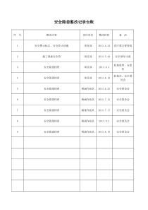 安全隐患整改记录台账