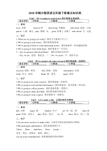 2020年湘少版五年级下册英语各单元重点知识表