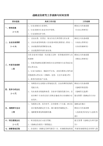 战略定位研究工作流程与时间安排