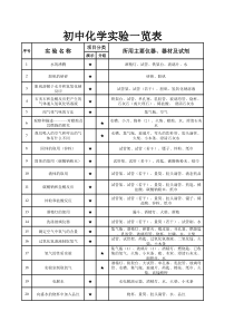 最新完整版人教版九年级化学实验一览表