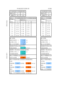 《荷载规范2012》查表法计算消防车荷载