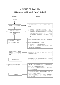 住院患者生活自理能力评估(ADL)实施流程