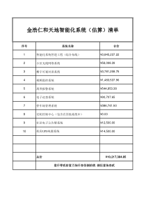 小区弱电智能化系统报价清单