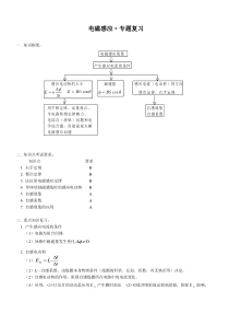 高中物理电磁感应专题复习
