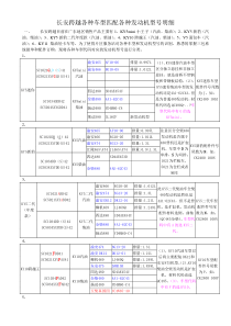 长安跨越各种车型匹配各种发动机型号明细(1)