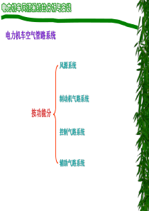 交流电力机车风源系统的组成及各组成部分的作用