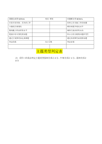 主题类型判定表