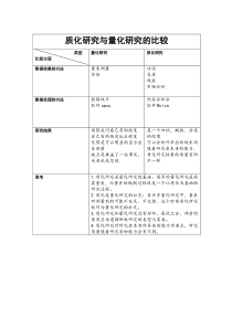 质化与量化的区别