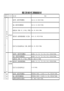 消防工程分部分项检验批划分表