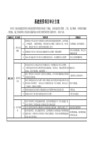 基建项目投资审计方案
