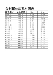 公制螺纹底孔对照表