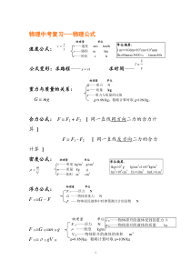 初中物理中考常用公式总结