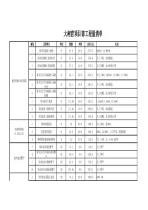 临建工程量清单