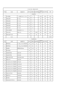 中央空调工程报价清单(施工队报价)