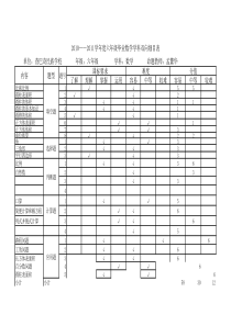 六年级数学下命题双向细目表