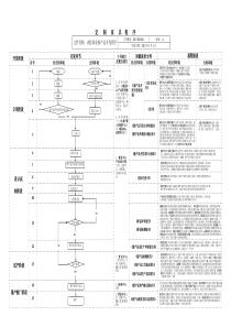 定制家具开发程序图