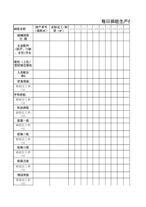 各班组每日生产计划完成进度一览表