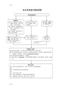 最新电击伤急救处理流程图