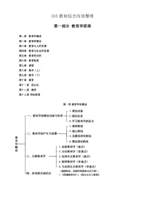 教育综合之教育学原理