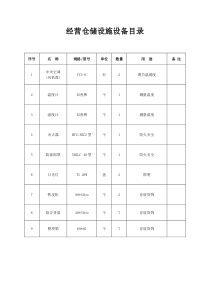 医疗器械检查-设施设备一览表