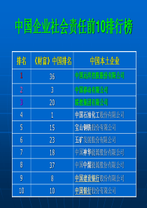 企业社会责任 管理学