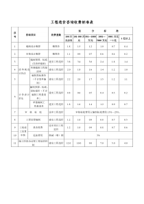 工程造价咨询收费标准表