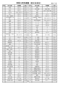 草图大师快捷键设定
