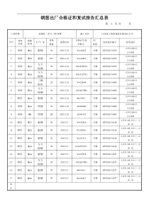 钢筋出厂合格证和复试报告汇总表