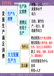 《我国的基本经济制度》课件(新人教版08版必修1)