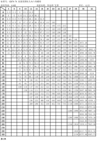 8.8级内六角螺栓红本价