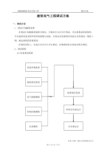 民用建筑调试方案(电气)