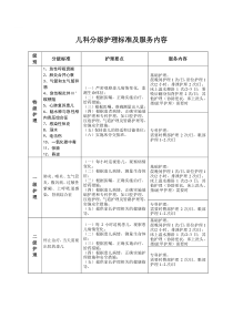 儿科分级护理标准及服务内容
