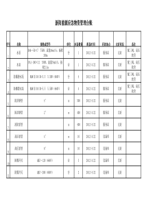 应急物资管理台账