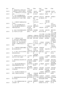 南大题库(内科)