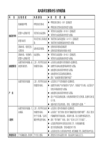 高风险科室感染评估与控制措施
