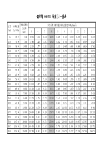 钢丝绳吊重一览表