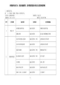 检修作业隐患分析及其控制措施