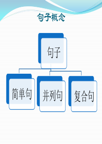 重庆专升本英语--定语从句