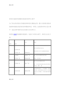 (整理)查看各地磅传感器的重量码和秤台调平.