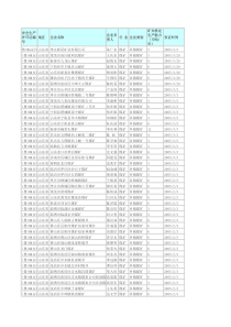 山东省煤矿企业名单