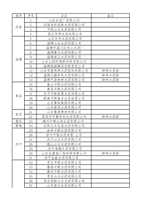 山东水泥企业名单