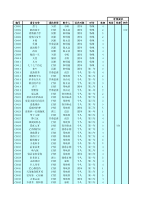 明星志愿3+资料片全通告详表