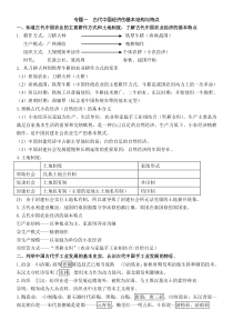 人民版高一历史必修二知识点总结