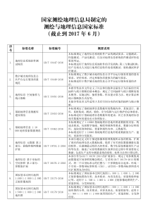国家测绘地理信息局制定的地理信息国家标准(截止到2017年6月)