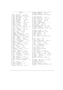 中考英语词汇大全