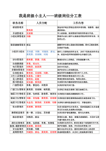 小学部班级岗位分工表