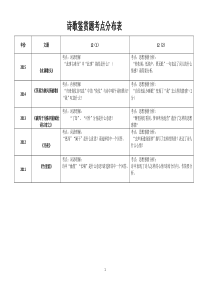 广州中考初中语文考点分布1表