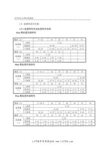 TC7035-16塔机性能表