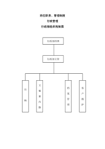 《XX物业管理有限责任公司管理资料全套岗位职责、管理制度行政管理》（DOC17页）ada