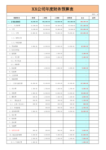 公司年度财务预算表excel模板